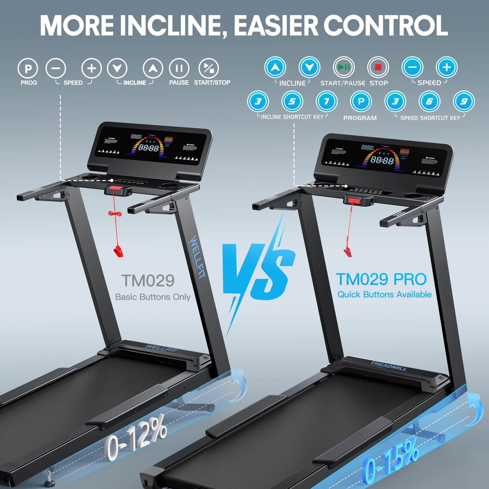 TM029 Heavy Duty Treadmill With 15% Auto Incline, 140×51cm Running Deck, 227kg Capacity