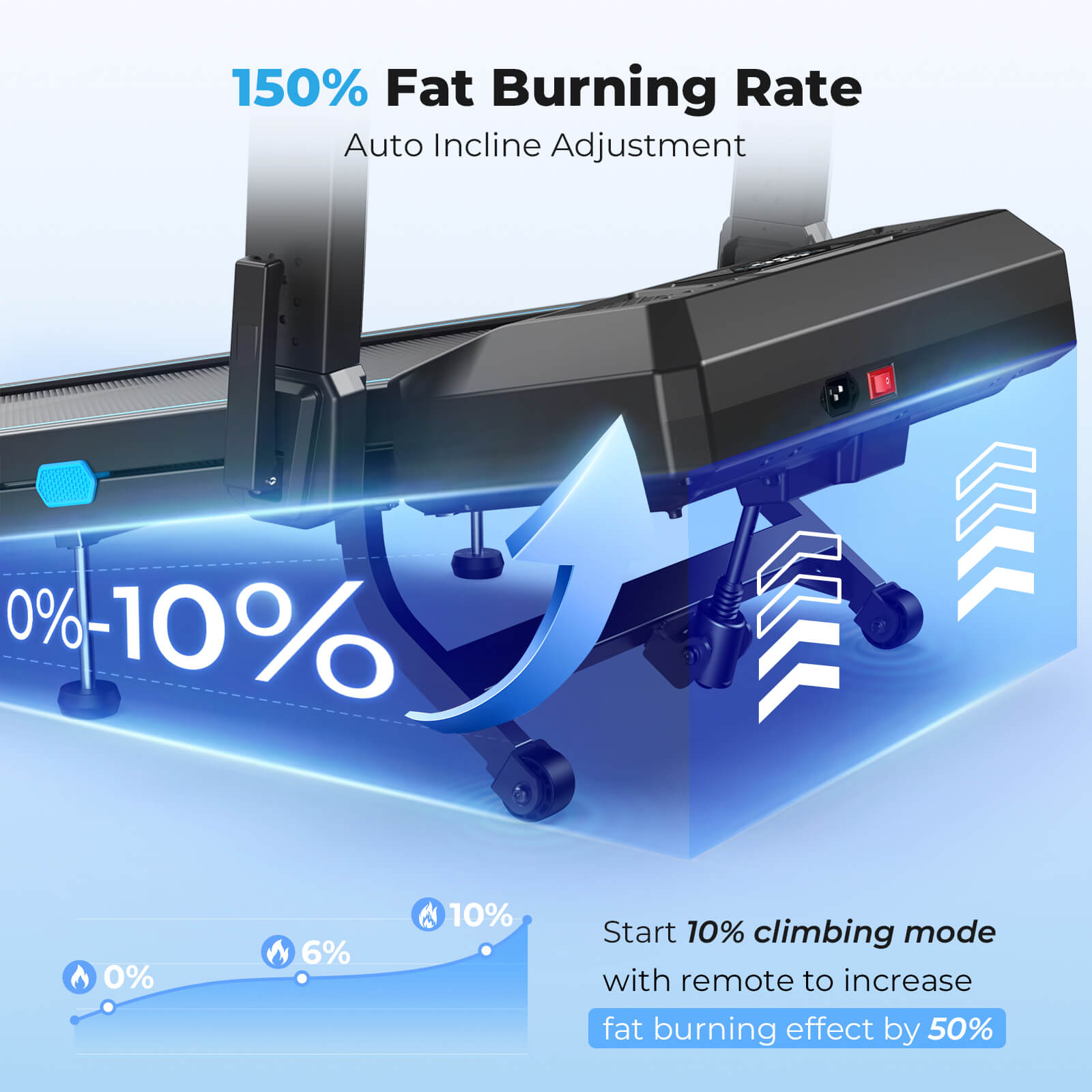 TM032 Height-Adjustable Treadmill with 10% Auto Incline